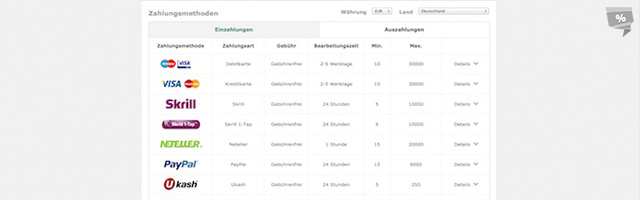 Möglichkeiten der Einzahlung bei bet365