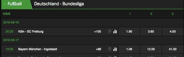 Beste Wettstrategie für Fußballwetten
